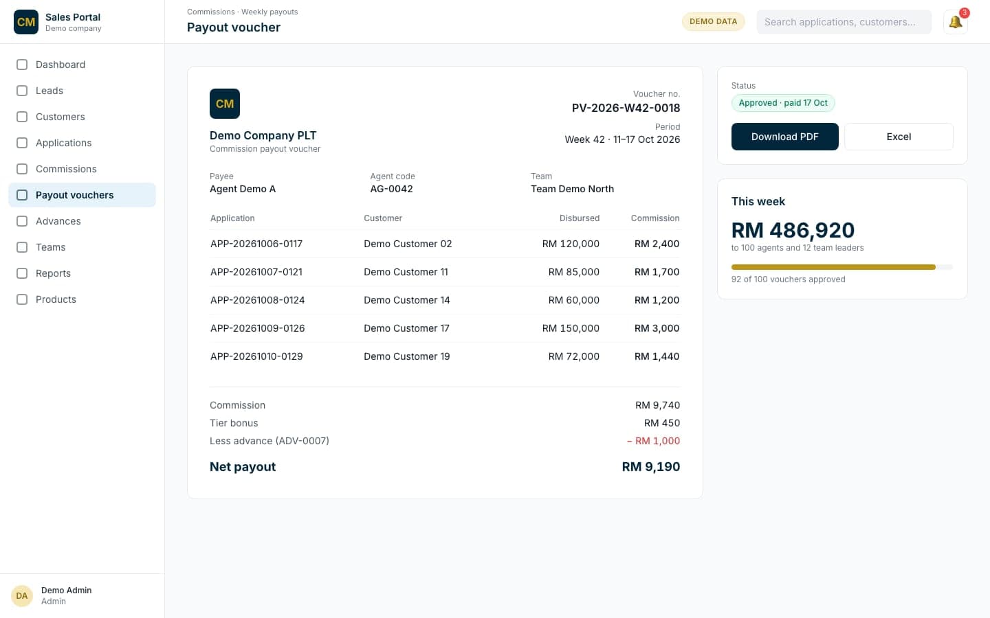 Payout voucher in the system