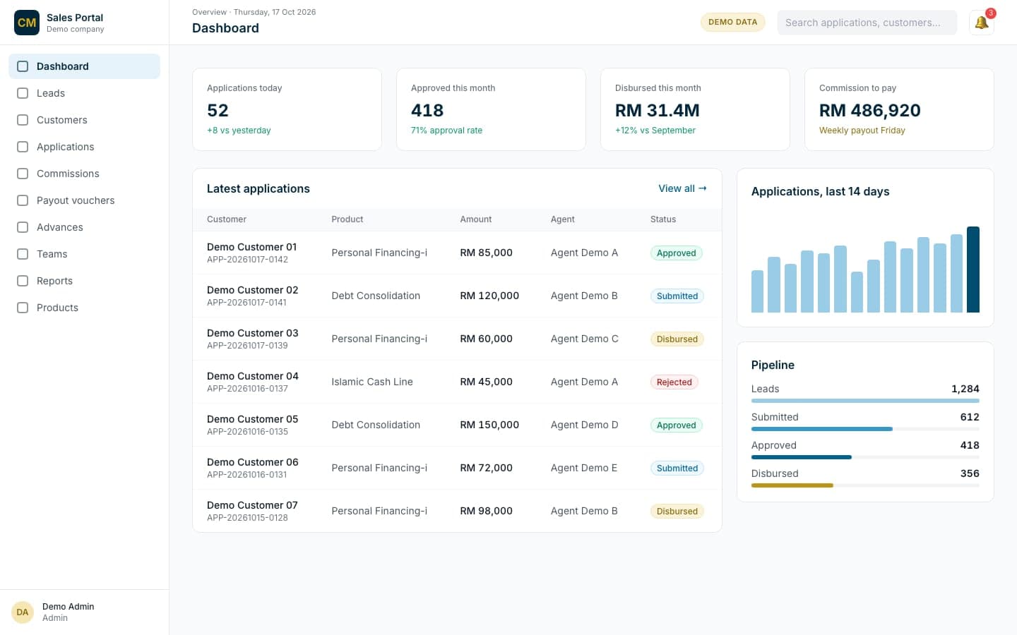 Dashboard with today's applications and pipeline (demo data)