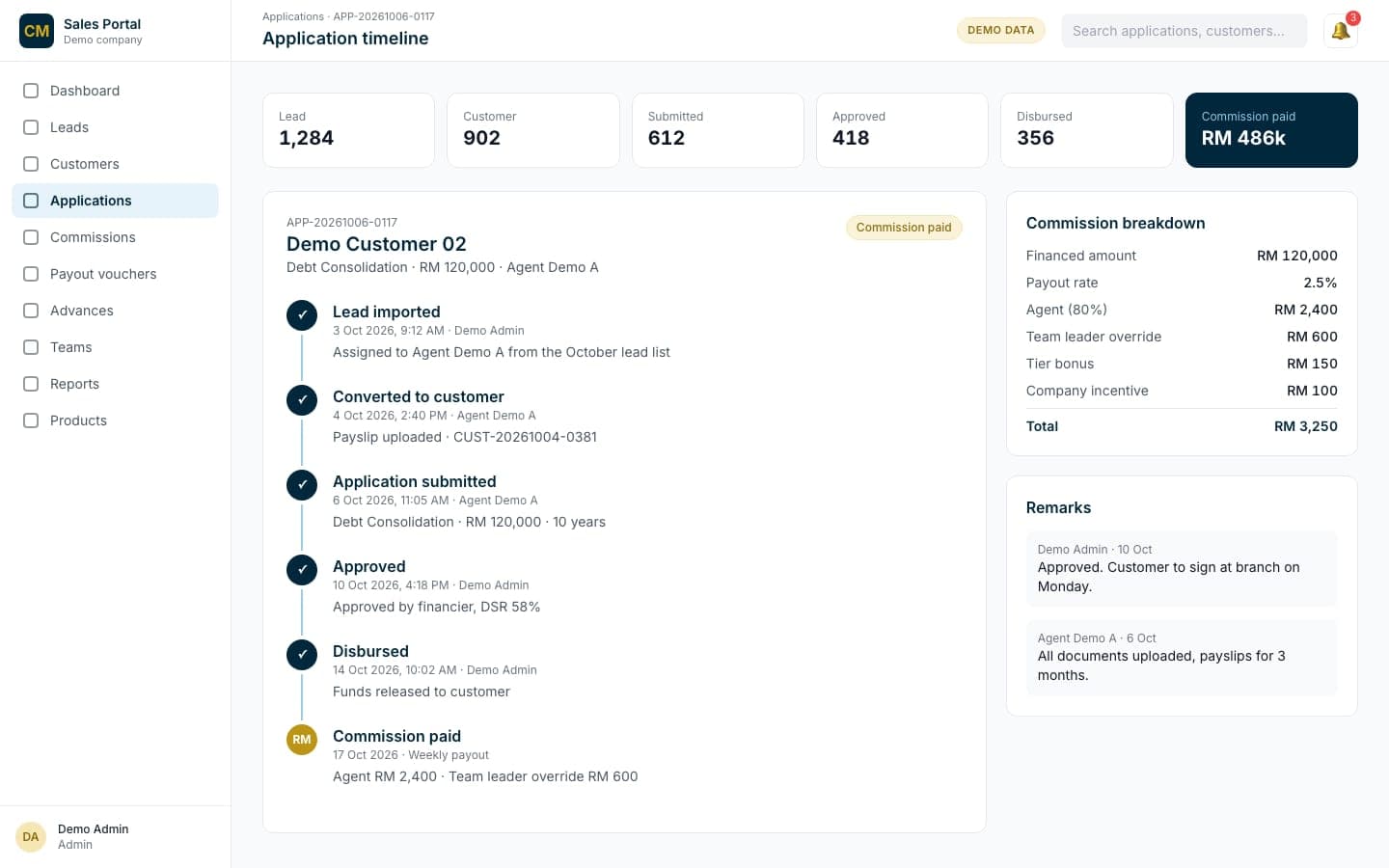 Application timeline from lead to commission paid