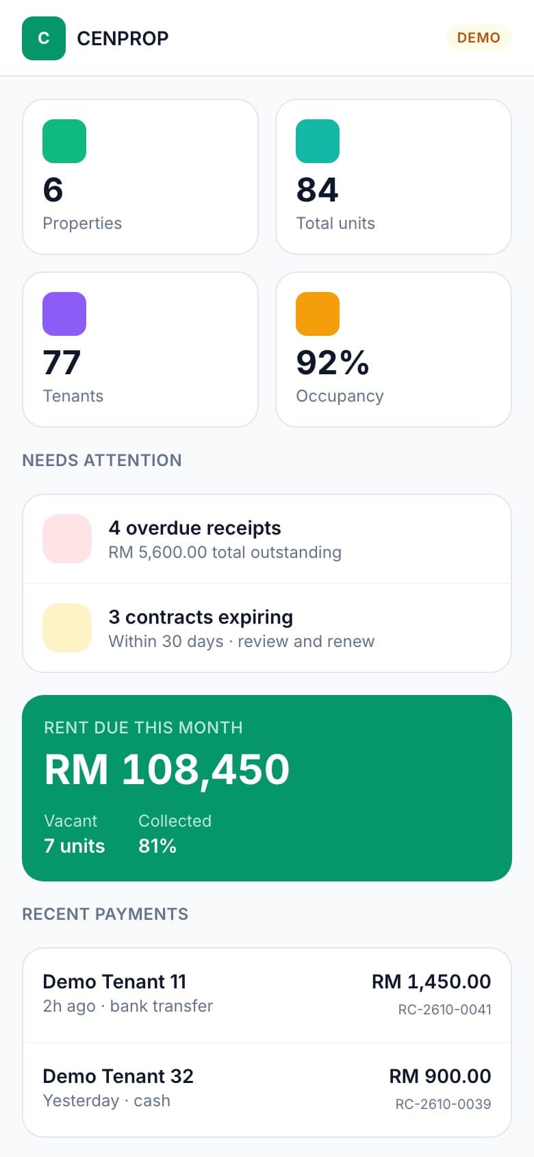 Manager's dashboard on a phone: occupancy, overdue receipts, rent due (demo data)